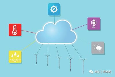 白皮書 | 物聯網技術在照明領域的應用現狀（上） 人工智能基礎軟件開發賦能